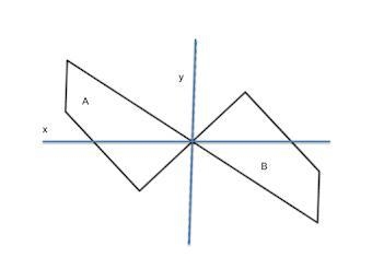 Describe the transformation that moved Figure A to Figure B? A) Reflect over the x-example-1