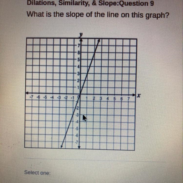 What is the slope of the line on this graph A. 1/3 B.-1/3 C.3 D.-3-example-1