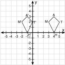 Identify the type of transformation in the following graphic and describe the change-example-1