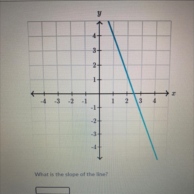 What is the slope of the line?-example-1