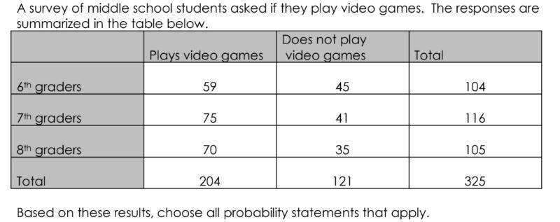 This is urgent I need this answer please. A survey of middle school students asked-example-1