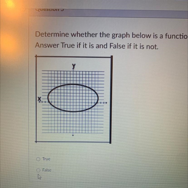 Determine whether the graph below is a function. Answer True if it is and False if-example-1