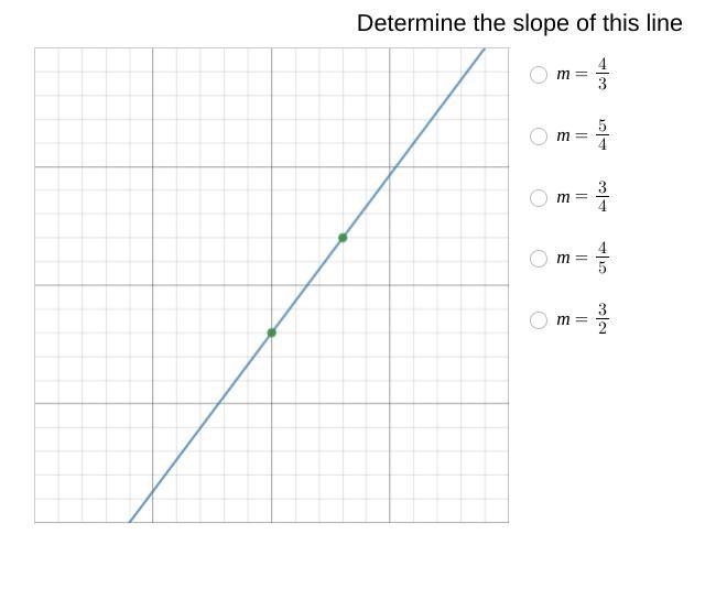 Determine the slope of this line-example-1