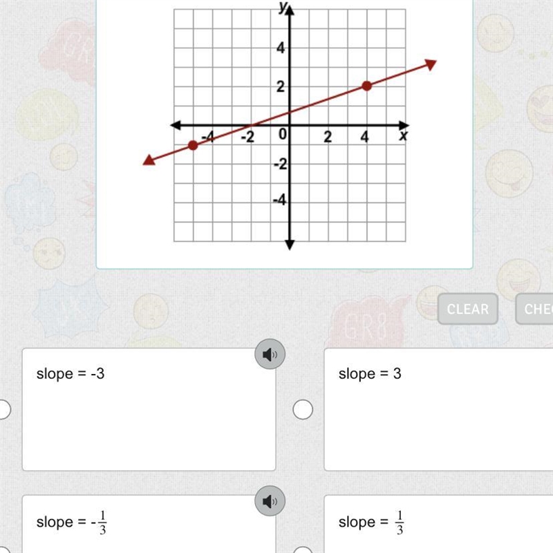 What is the slope of the graphed line ?-example-1