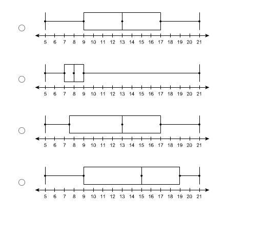 Which box-and-whisker plot represents the data set? 10, 5, 8, 14, 21, 7, 13, 17, 17-example-1