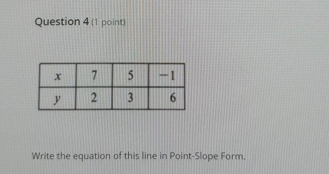 Write the equation of this line in Point-Slope Form.​-example-1