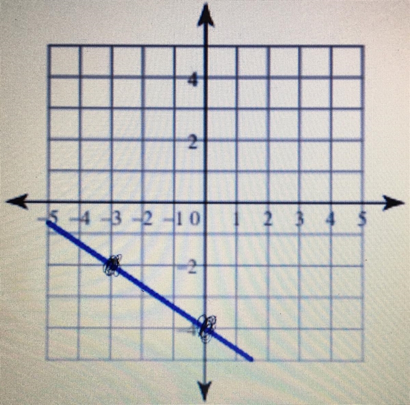 Is the line positive, negative, zero, or undefined?-example-1