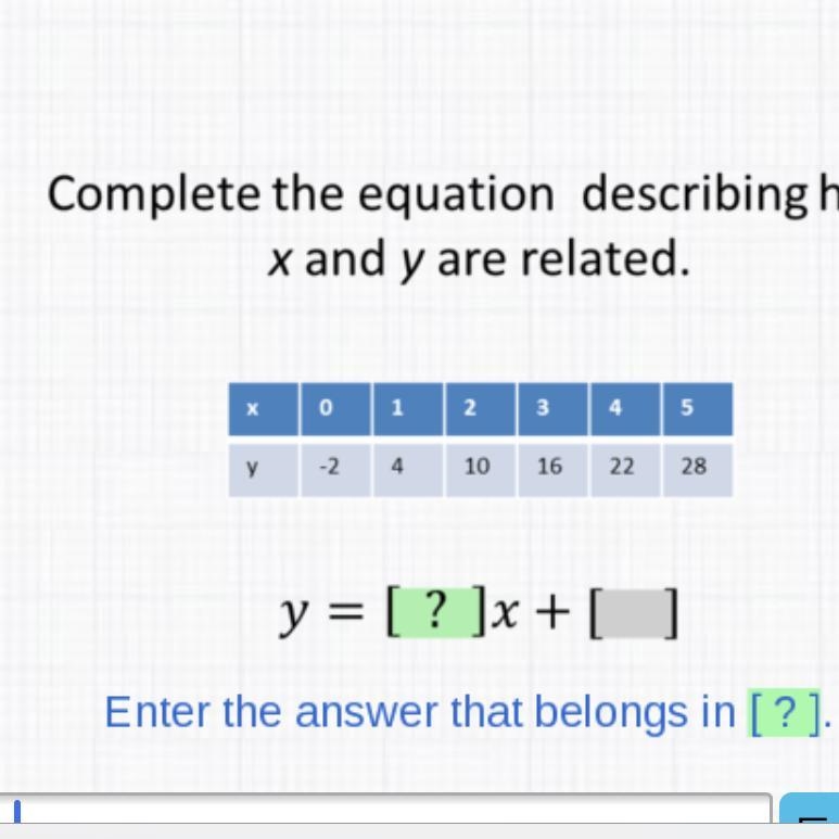 Complete the equation describing how x and y are related-example-1