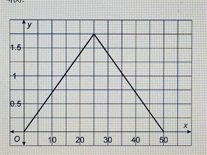 The graph of the function f is shown. the do.ain of f is [0,50]. what is the range-example-1