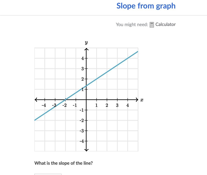 I need help pls. its slopes-example-1