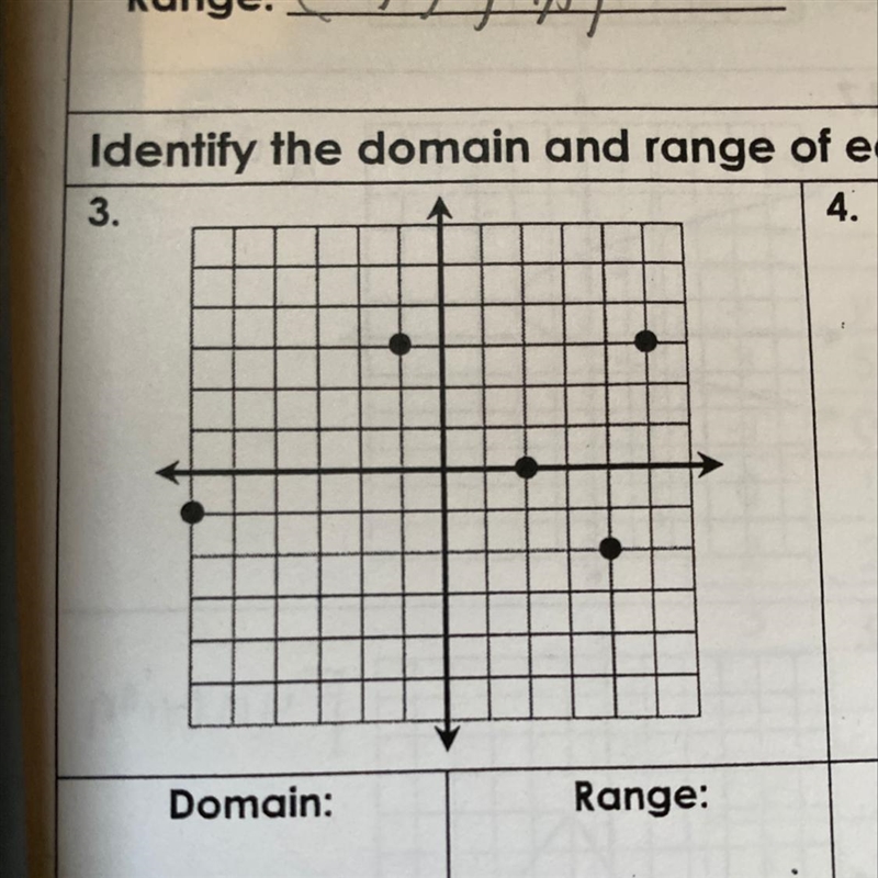 Find the Domain and Range of the graph below-example-1