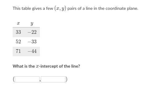 This table gives a few (x,y) pairs of a line in the coordinate plane.-example-1