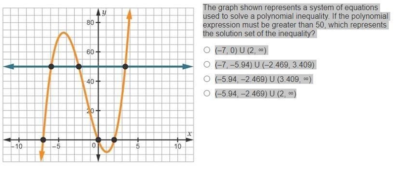 The graph shown represents a system of equations used to solve a polynomial inequality-example-1