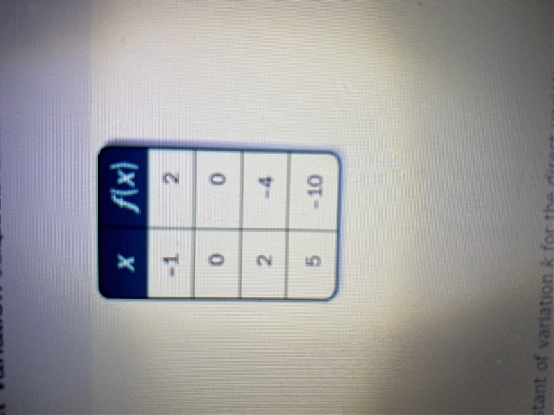 Find the constant of variation k for the direct variation. A . K = -2 B . K = 2 C-example-1