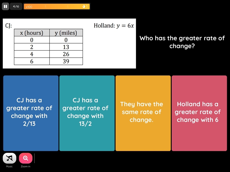 HELPP I HAVE A D IN MATH who has a greater rate of change-example-1