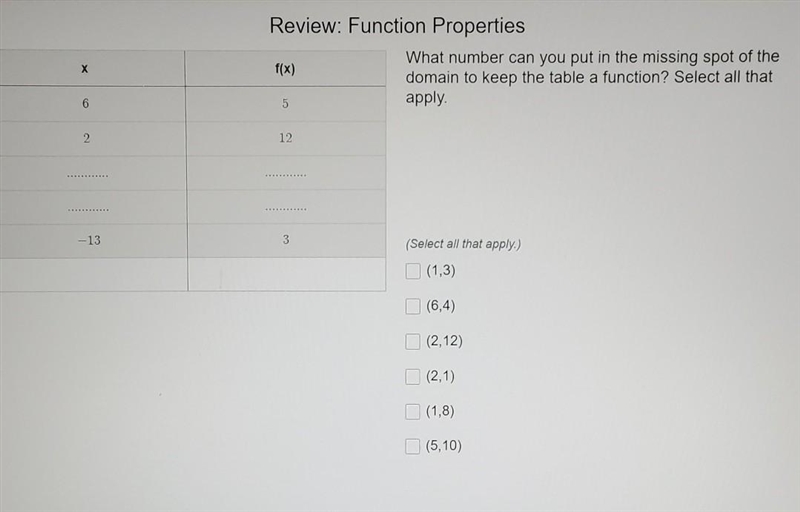 What number can you put in the missing spot of the domain to keep the table a function-example-1