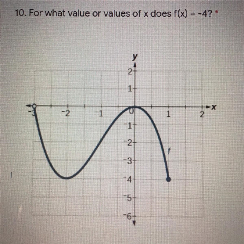 A. -3 B. -4 C. -2 and 1 D. 0-example-1