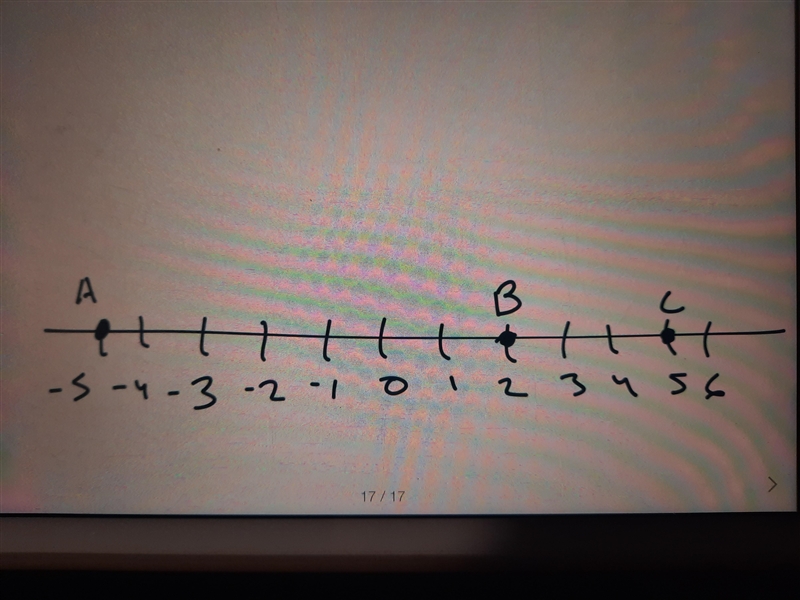 The distance from point A to point B is-example-1