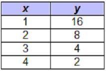 Which table shows exponential decay?-example-1