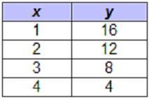 Which table shows exponential decay?-example-2