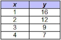 Which table shows exponential decay?-example-3