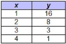 Which table shows exponential decay?-example-4