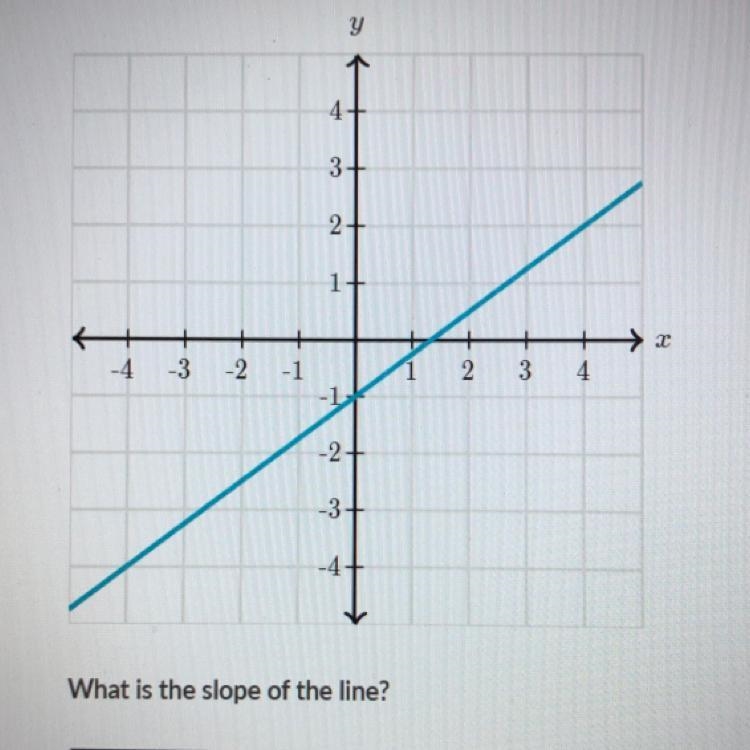 What is the slope of the line?-example-1