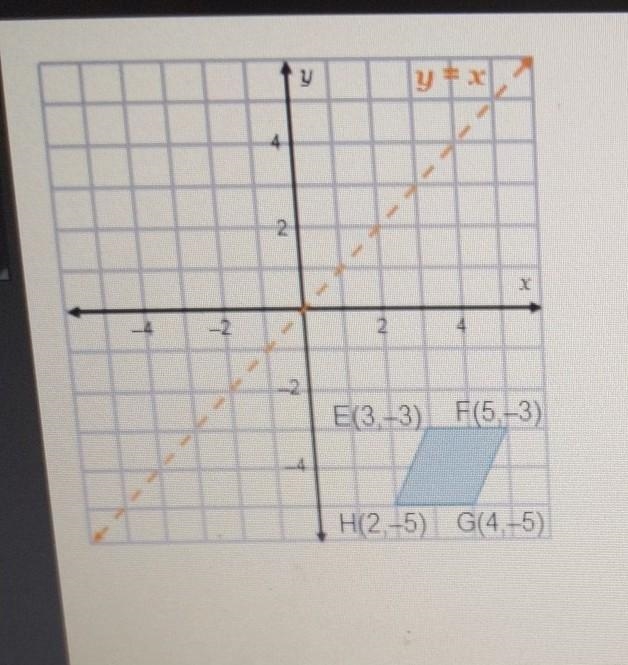 What are the coordinates of the image of vertex G after a reflection across the line-example-1