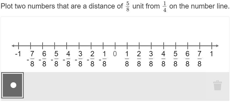 Can someone help? I dont get it, where is 1/4??? i just want to know where 1/4 is-example-1