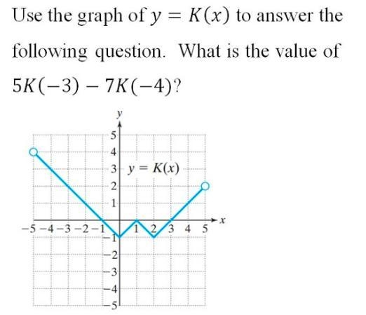 Use the graph of y=K(x) to answer the following question. What is the value of 5K-example-1