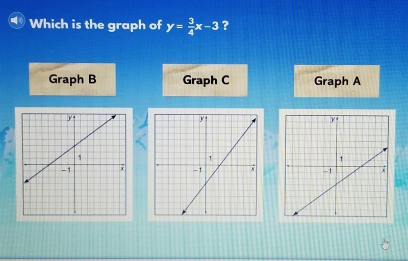 Which is the graph of y=3/4x-3 ​-example-1