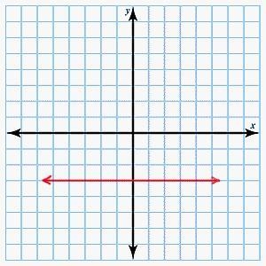 Click on the graph until the graph of a line with undefined slope appears.-example-1