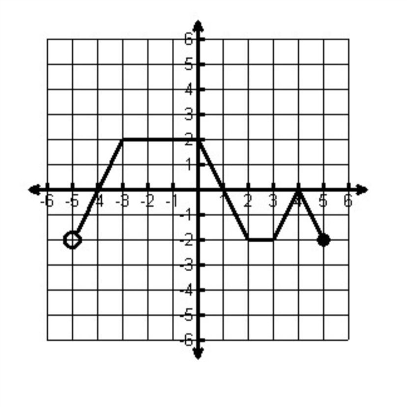 Is this a function ?-example-1