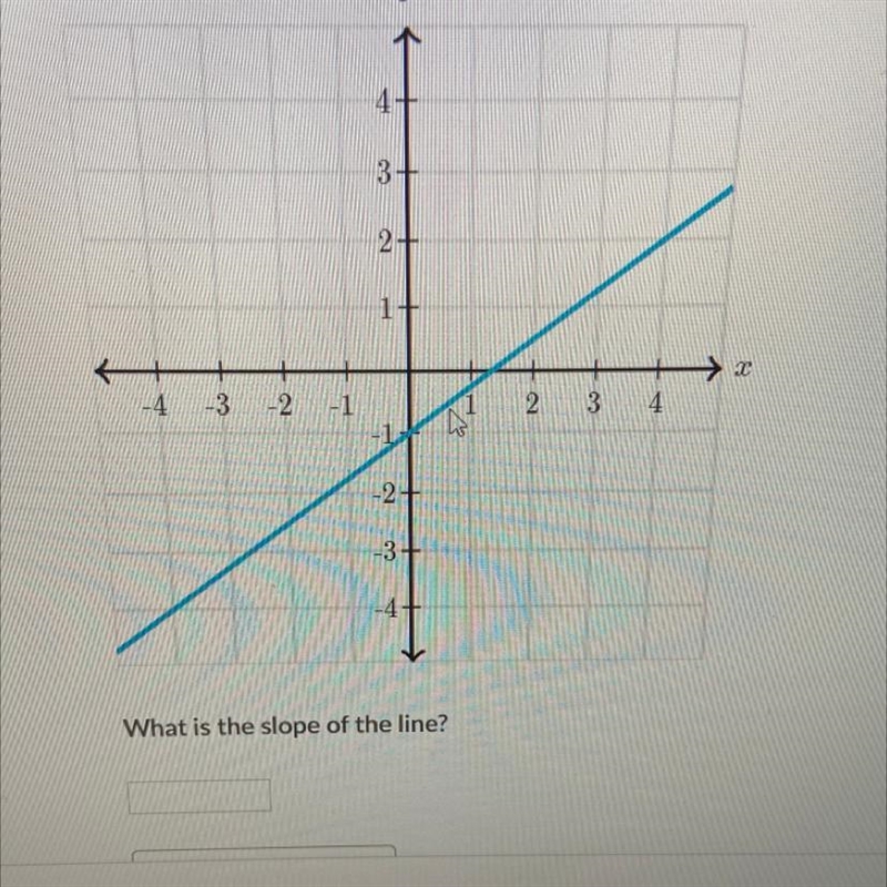 WHAT IS THE SLOPE? I LITERALLY DONT KNOW HOW TO DO IT EHHHH-example-1