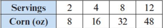 PLEASE HELP!!! I don't understand rate of change so please include a bit of an explaination-example-1