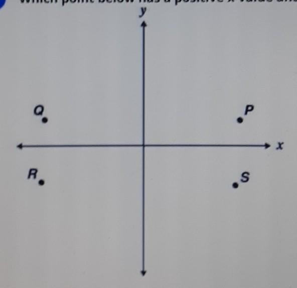 Which point below has a positive x-value and a negative y-value? Q RS on​-example-1