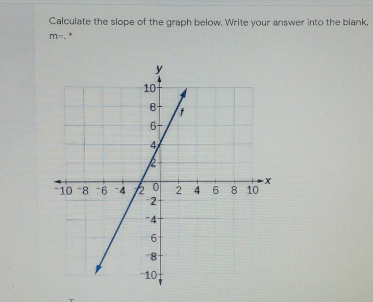 Calculate the slope of the graph below. Write your answer into the blank, m=​-example-1