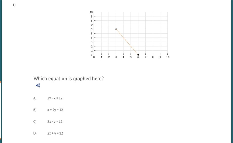 Which equation is graphed here? A) 2y - x = 12 B) x + 2y = 12 C) 2x - y = 12 D) 2x-example-1