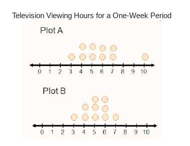 Which statement correctly compares the measures of center in the two sets of data-example-1