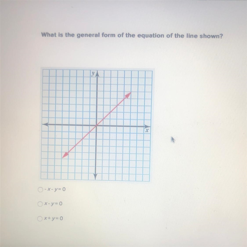 What is the general form of the equation of the line shown?-example-1