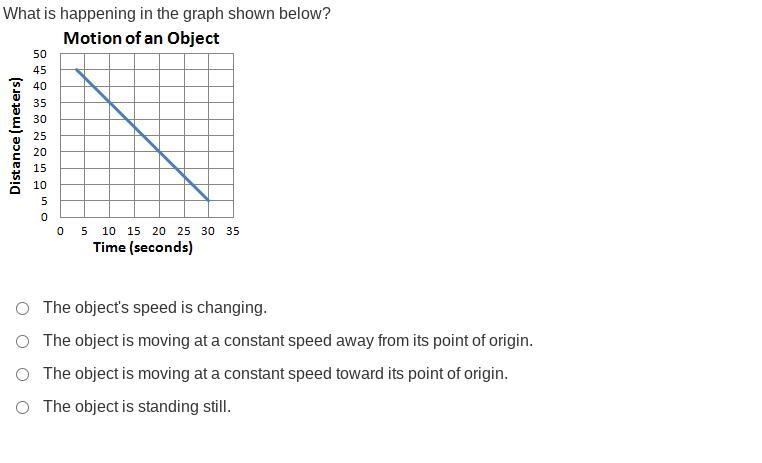 What is happening in the graph shown below?-example-1