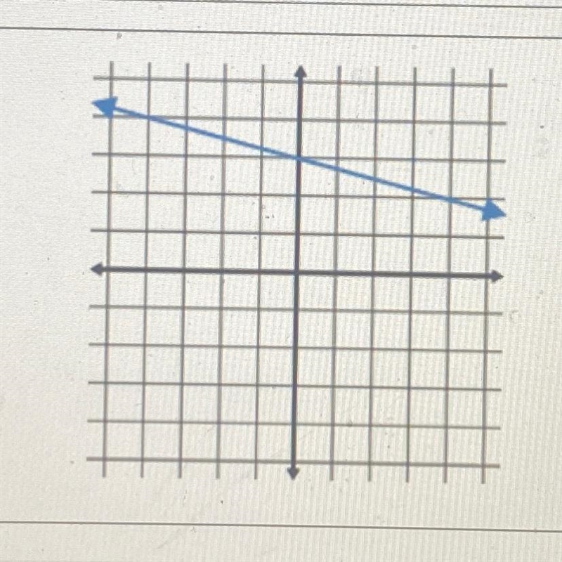 What is the m for this slope?-example-1