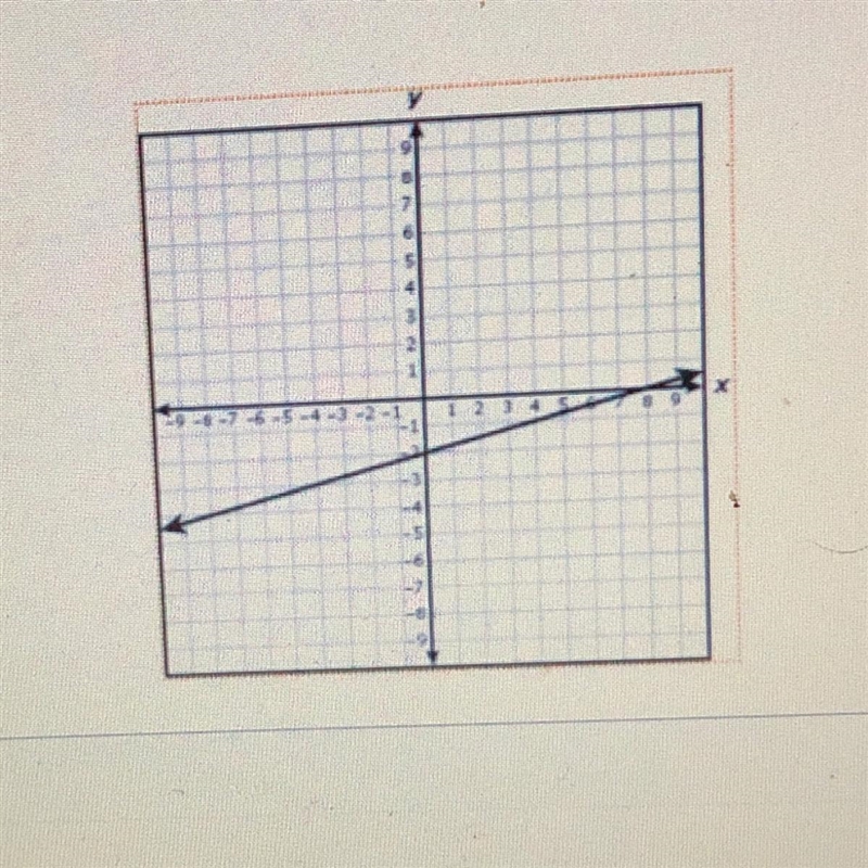 Which function represents the graph-example-1