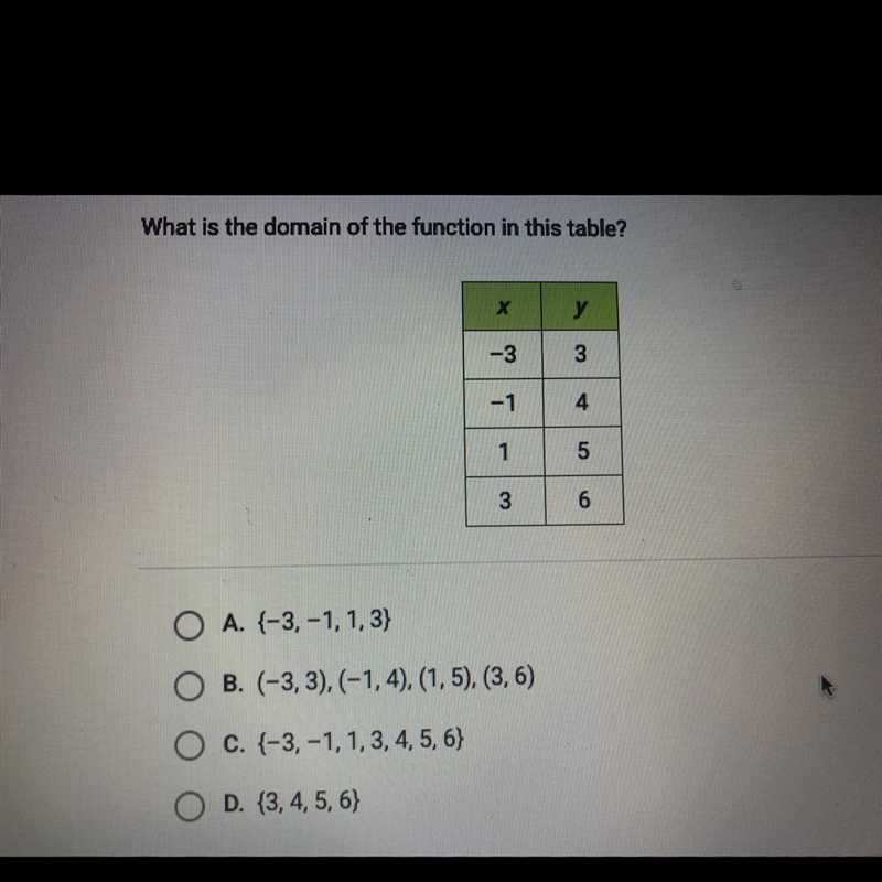 !!15 POINTS!!What is the domain of the function in this table?-example-1