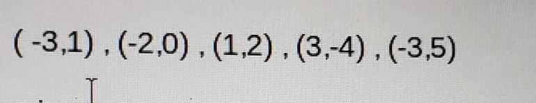 Is this a function or no I dont think it is but I want to be sure ​-example-1