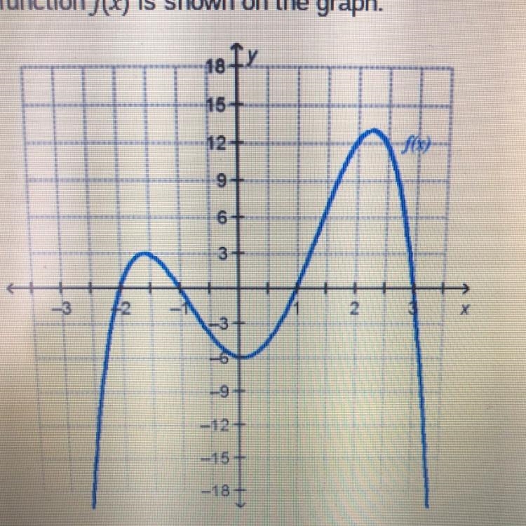 The function f(x) is shown on the graph. What is f(0)-example-1