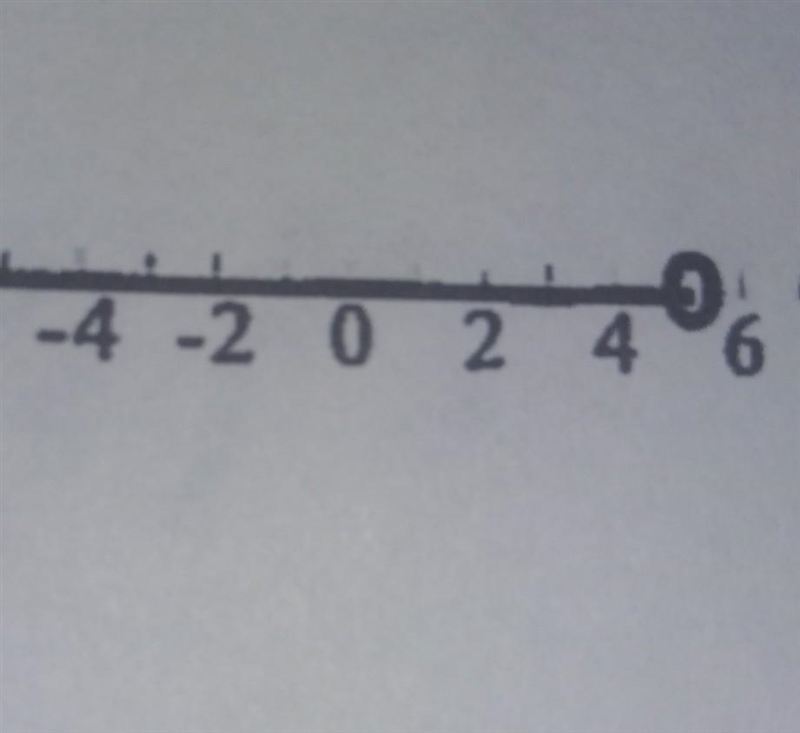 What inequality is on the number line?​-example-1