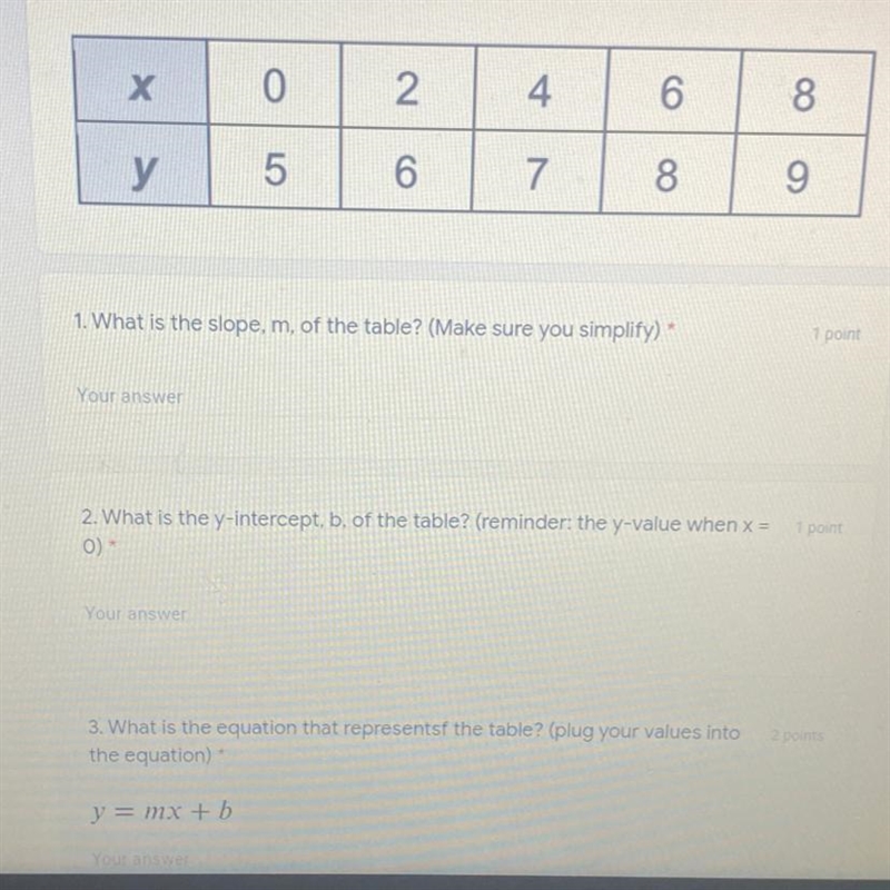 What is the slope,m, of the table? What is the y-intercept,b, of the table? What is-example-1