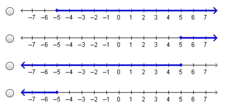 Which number line represents the solution set for the inequality –4(x + 3) ≤ –2 – 2x-example-1