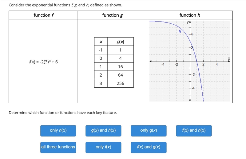 PLS HELP!! Consider the exponential functions f, g, and h, defined as shown. Determine-example-1